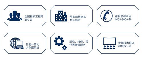 深諳服務(wù)之道 NEC工程投影售后服務(wù)再升級(jí)