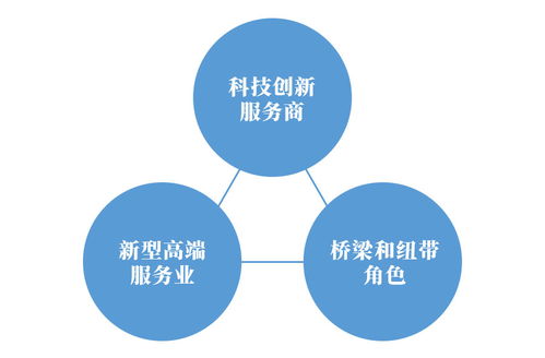 科技服務業的發展態勢及集聚模式
