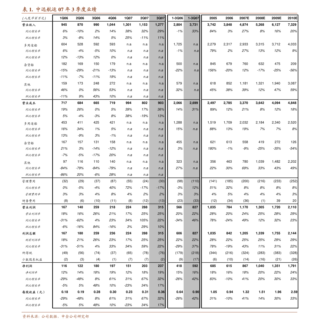 民生證券-中控技術-688777-2022年一季報點評 業績增長超市場預期，行業高景氣助力公司騰飛